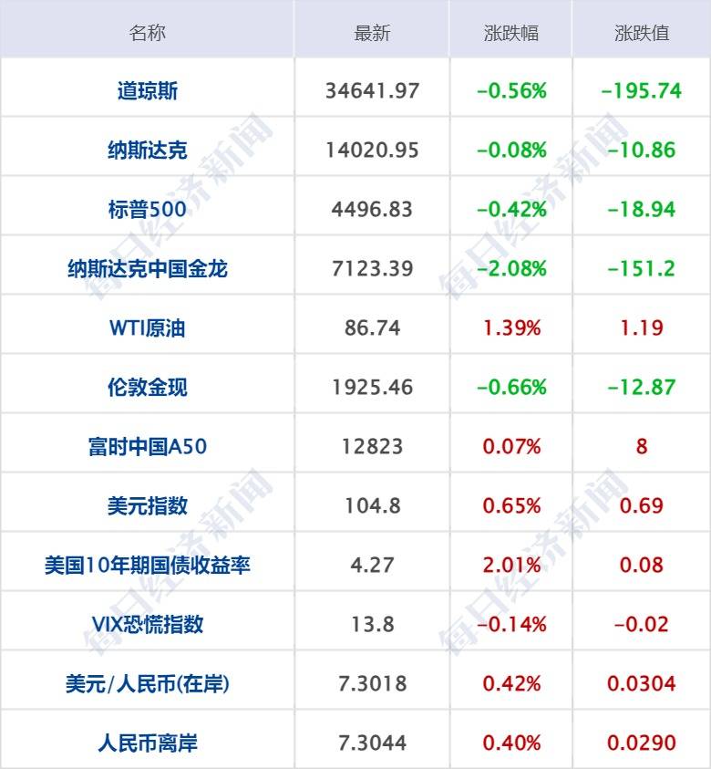 每经操盘必知（早间版）丨证监会重磅发声<strong></p>
<p>咖啡期货</strong>，加强对期货市场高频交易等新型交易行为的监管；美股集体收跌，中概指数跌超2%，瑞幸咖啡美股粉单市场涨约5%