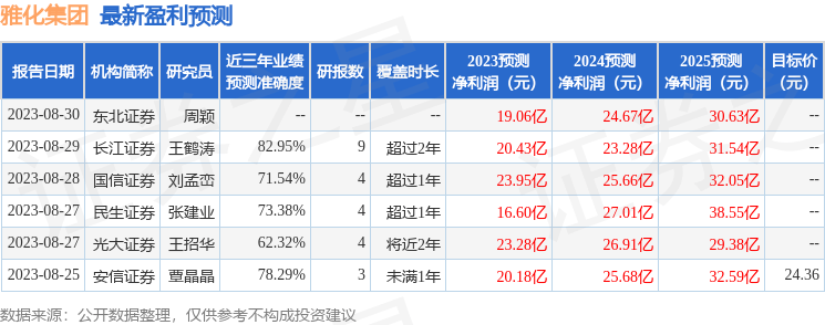 雅化集团：四川省上市公司协会、四川省证券期货业协会等多家机构于9月6日调研<strong></p>
<p>期货从业协会</strong>我司