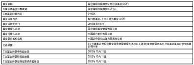 国投瑞银白银期货证券投资基金（LOF）C类基金份额暂停大额申购 （定期定额投资）业务的公告