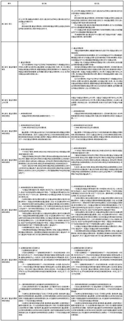 国投瑞银白银期货证券投资基金（LOF）C类基金份额暂停大额申购 （定期定额投资）业务的公告