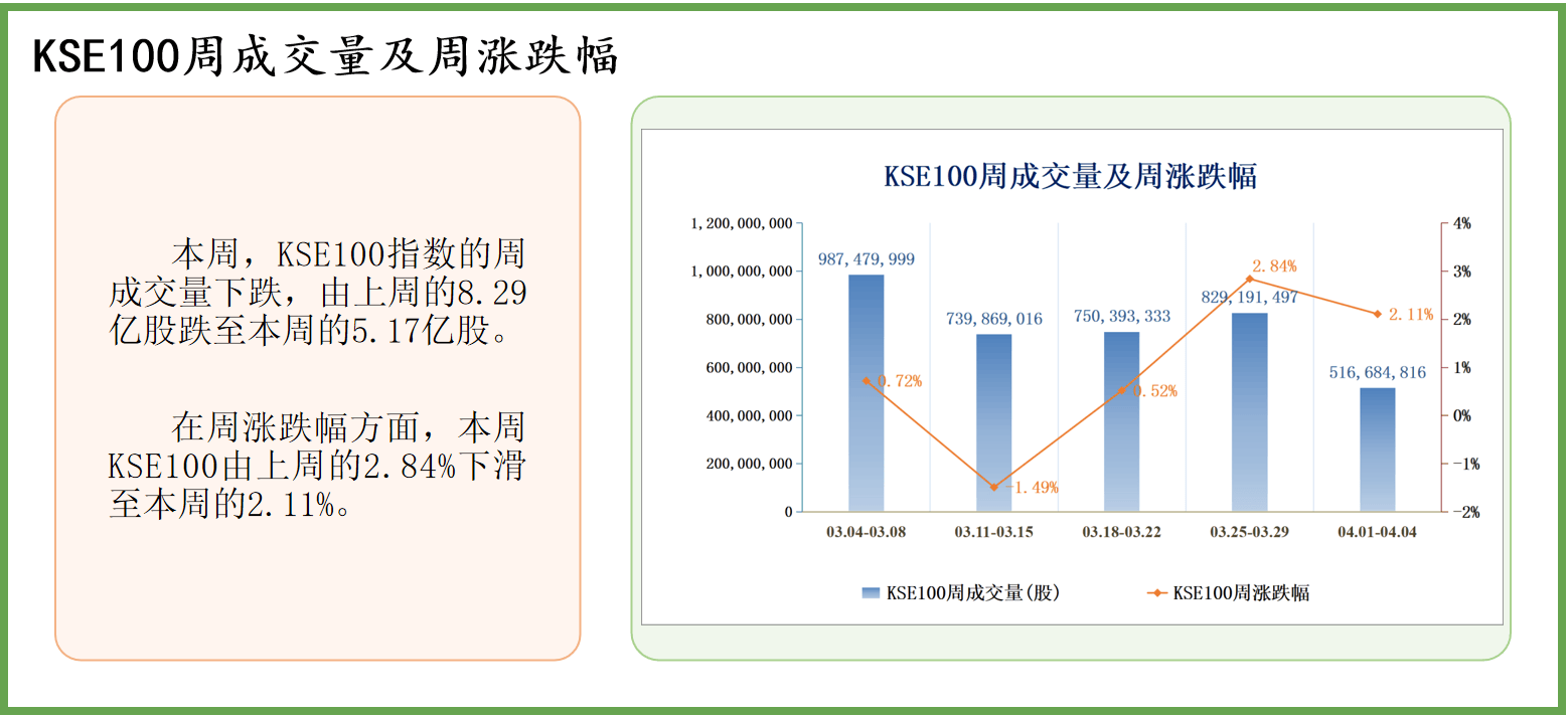 中经资料：巴基斯坦证券市场一周回顾 (2024.4.1-4.5)