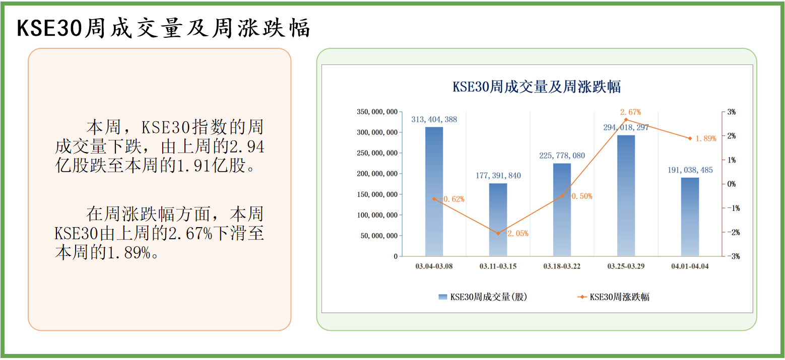 中经资料：巴基斯坦证券市场一周回顾 (2024.4.1-4.5)