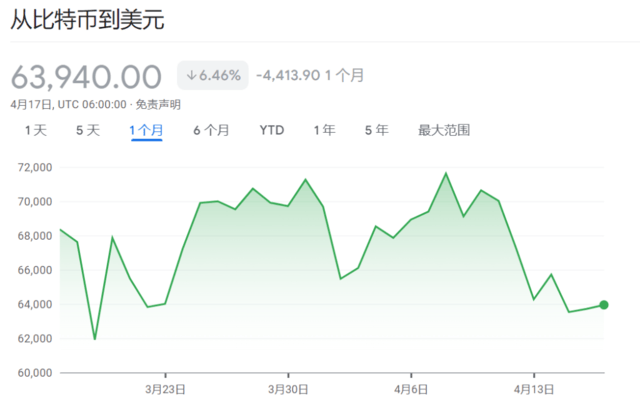 币圈大事件！比特币减半<strong></p>
<p>币圈玉红</strong>，或在周五！