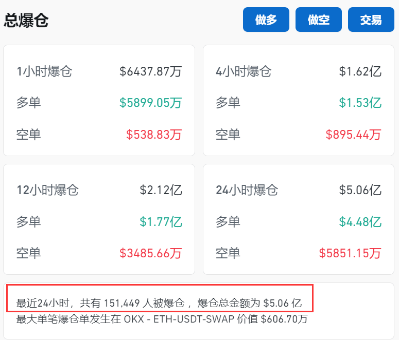 刚刚！15万人爆仓！币圈大佬<strong></p>
<p>币圈玉红</strong>，传出大消息