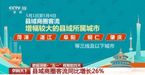 全国第一<strong></p>
<p>币圈一级市场</strong>！“五一”黄金周菏泽消费市场火爆出圈
