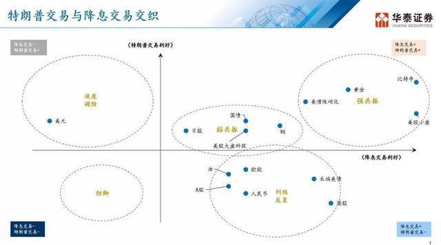 美股最火！降息交易 VS“特朗普交易”<strong></p>
<p>币火交易</strong>，哪些方向是共识？