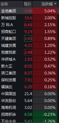 创业板拉升翻红<strong></p>
<p>炒币现货</strong>，双创齐涨，国债期现货全线走高，离岸人民币日内涨140点