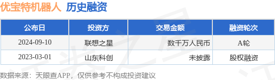 优宝特机器人公布A轮融资<strong></p>
<p>巴币特</strong>，融资额数千万人民币，投资方为联想之星