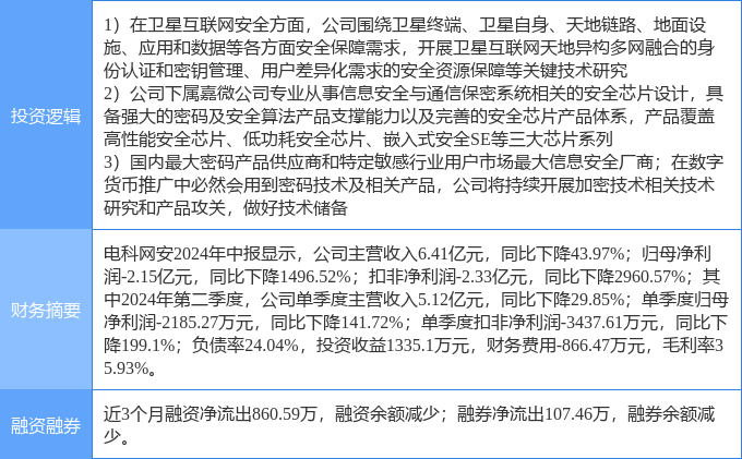 10月21日电科网安涨停分析：卫星互联网<strong></p>
<p>嗨币网</strong>，数字人民币，国产芯片概念热股