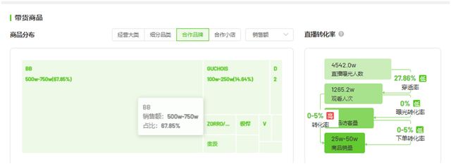 “澳门COCO姐”月售250万元的虫草内裤<strong></p>
<p>币圈大空翼</strong>，背后相关公司0人参保