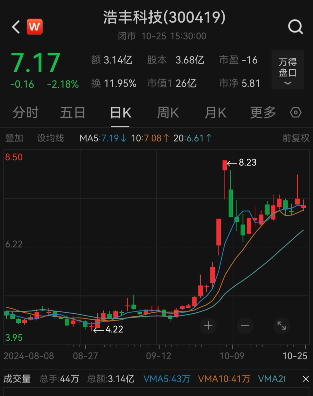 刚宣布！又一A股<strong></p>
<p>币风港</strong>，突被ST！明日停牌