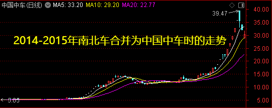 周末迎来两大利好<strong></p>
<p>币风港</strong>！一个板块创历史新高——道达对话牛博士