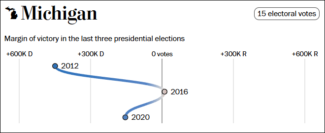 这个民调七大摇摆州全翻红<strong></p>
<p>初链币</strong>，特朗普胜算多大？