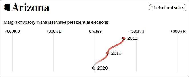 这个民调七大摇摆州全翻红<strong></p>
<p>初链币</strong>，特朗普胜算多大？