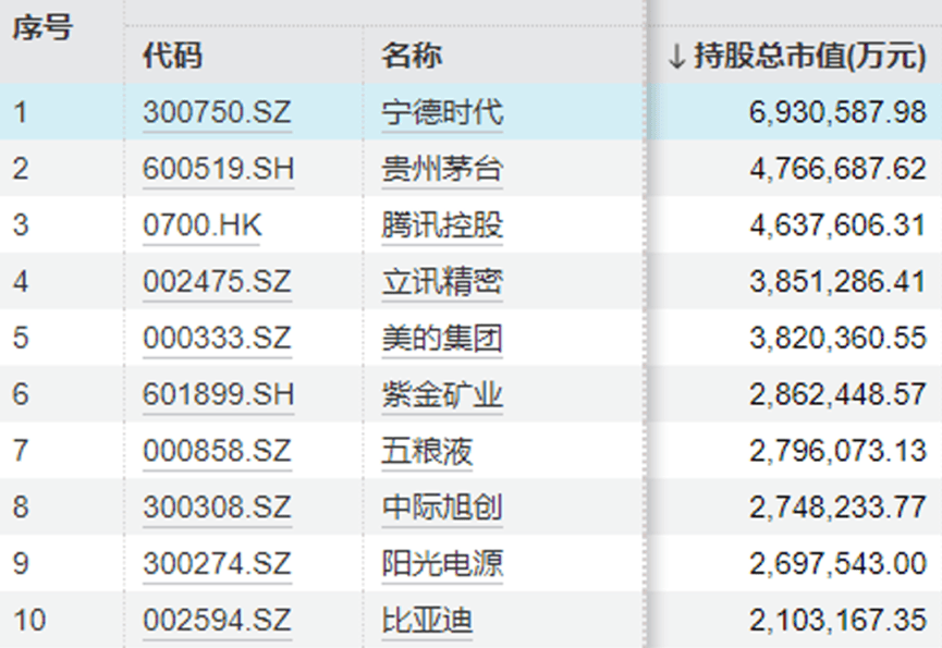 “中年人的茅台”终于还是输给<strong></p>
<p>初链币</strong>了“青年新能车”