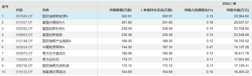 “中年人的茅台”终于还是输给<strong></p>
<p>初链币</strong>了“青年新能车”