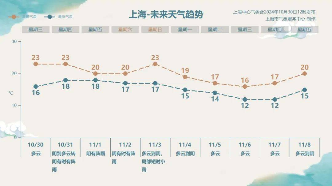 上海明后天将有大暴雨<strong></p>
<p>币圈行话</strong>，或为1981年以来11月最大降雨