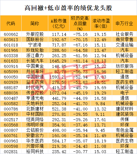 股价暴涨超7.5倍<strong></p>
<p>淘金矿场app</strong>，业绩亏损3784万元，重组概念龙头连续提示风险！业绩暴增的行业龙头股揭晓，这些股或被“错杀”