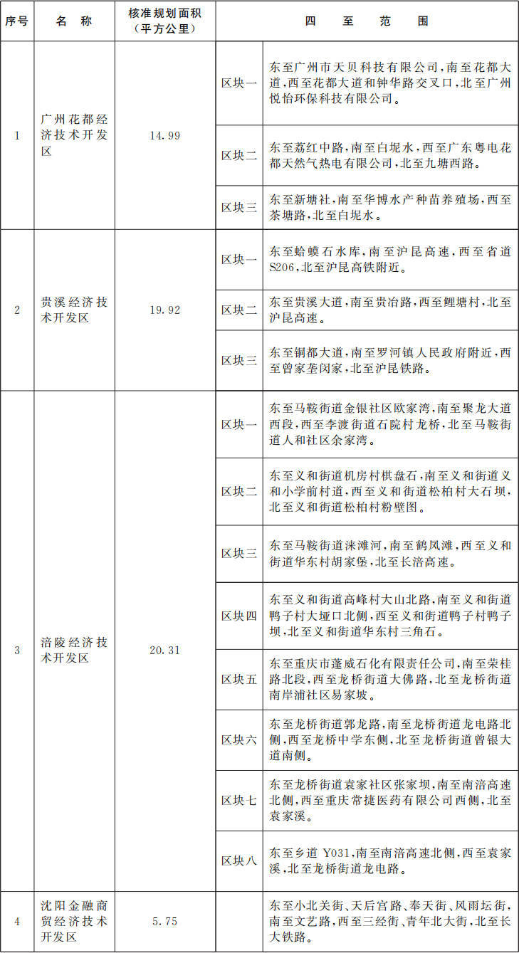 国务院批准<strong></p>
<p>淘金矿场app</strong>！广东新增1个国家级经济技术开发区
