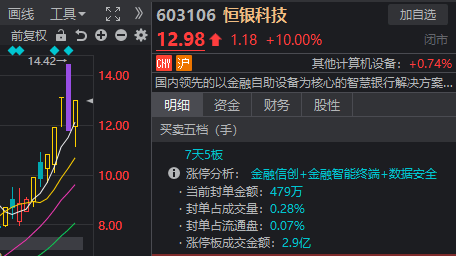 A股奇观！大盘延续下跌<strong></p>
<p>淘金矿场app</strong>，高位股却批量走出“地天板”