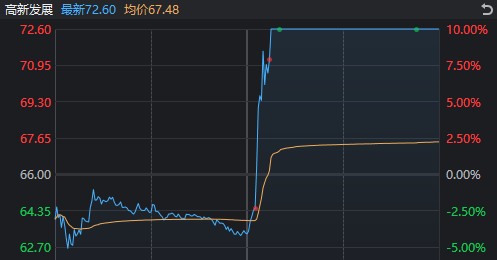 A股奇观！大盘延续下跌<strong></p>
<p>淘金矿场app</strong>，高位股却批量走出“地天板”