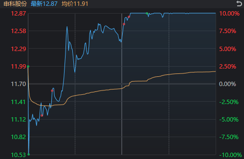 A股奇观！大盘延续下跌<strong></p>
<p>淘金矿场app</strong>，高位股却批量走出“地天板”