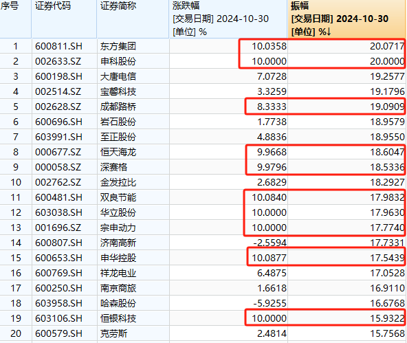 A股奇观！大盘延续下跌<strong></p>
<p>淘金矿场app</strong>，高位股却批量走出“地天板”