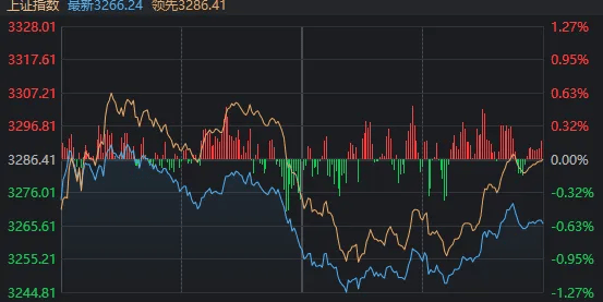 A股奇观！大盘延续下跌<strong></p>
<p>淘金矿场app</strong>，高位股却批量走出“地天板”