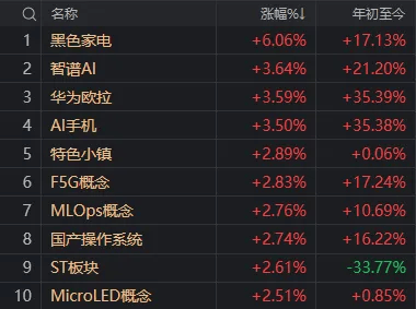 A股奇观！大盘延续下跌<strong></p>
<p>淘金矿场app</strong>，高位股却批量走出“地天板”