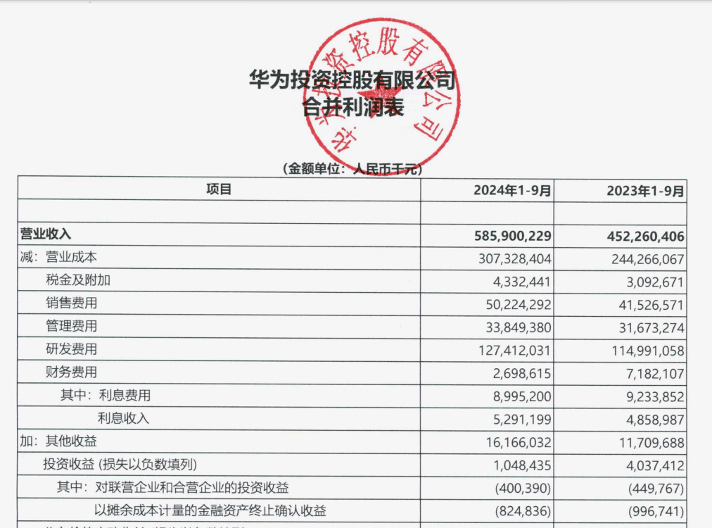 “挣扎中”的华为：前三季度花<strong></p>
<p>kin币行情</strong>了五分之一的营收在研发上