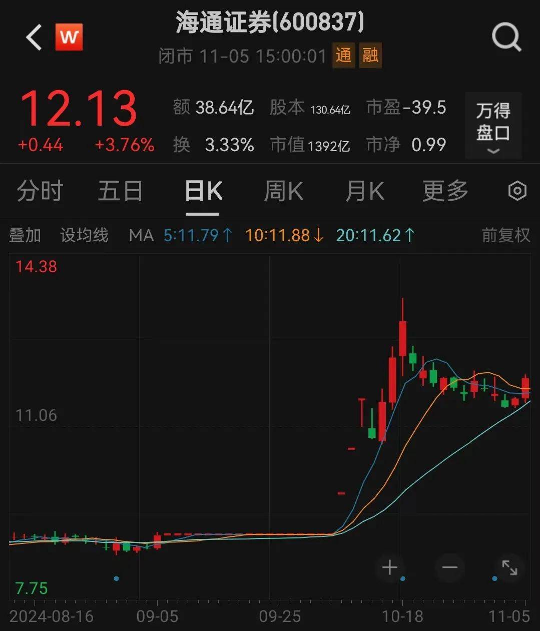 利好<strong></p>
<p>上币精品网</strong>！上海重磅宣布：同意合并！