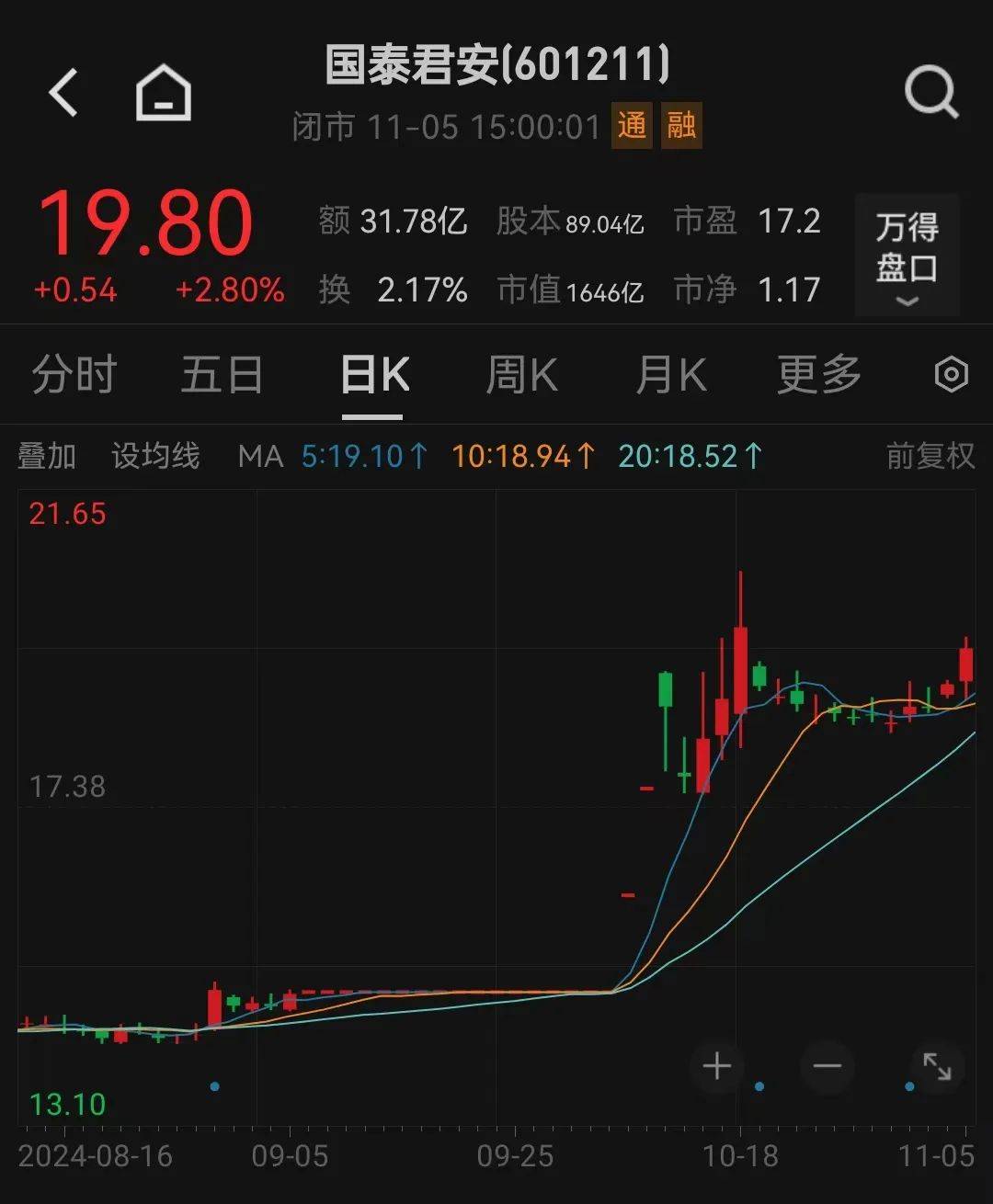 利好<strong></p>
<p>上币精品网</strong>！上海重磅宣布：同意合并！