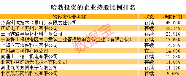 全是硬科技<strong></p>
<p>上币精品网</strong>！华为参股的A股名单揭秘