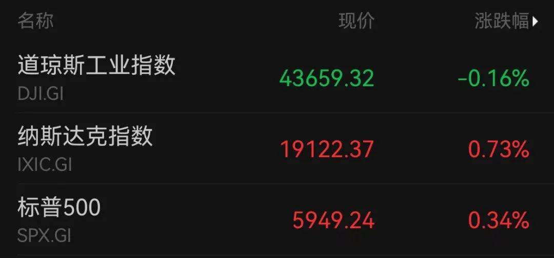 A50狂拉<strong></p>
<p>aaa币行情</strong>，人民币暴涨500点！深夜，中国资产爆发！