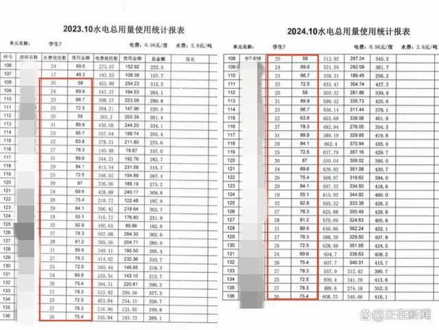 福建高校寝室一月用电4900度！官方：设备老化<strong></p>
<p>云币网公信宝</strong>，抄表失误