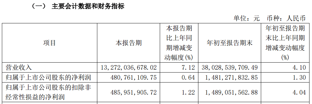 A股大利好<strong></p>
<p>炒币软件有</strong>！险资放大招：举牌！举牌！