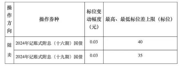 A股<strong></p>
<p>初入币圈</strong>，长期利好！
