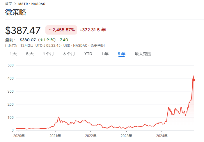 从几乎破产到890亿美元<strong></p>
<p>炒币破产</strong>，MSTR是世纪大骗局，还是风口上的猪？