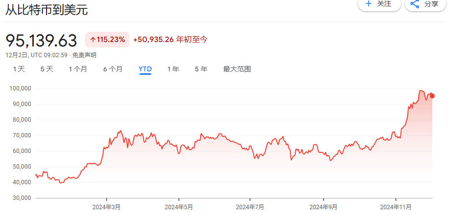 从几乎破产到890亿美元<strong></p>
<p>炒币破产</strong>，MSTR是世纪大骗局，还是风口上的猪？