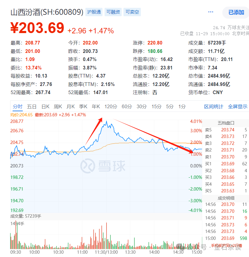 任泽平言论刷屏！据我多年研究<strong></p>
<p>炒币破产</strong>，A股已超出了经济学范畴...