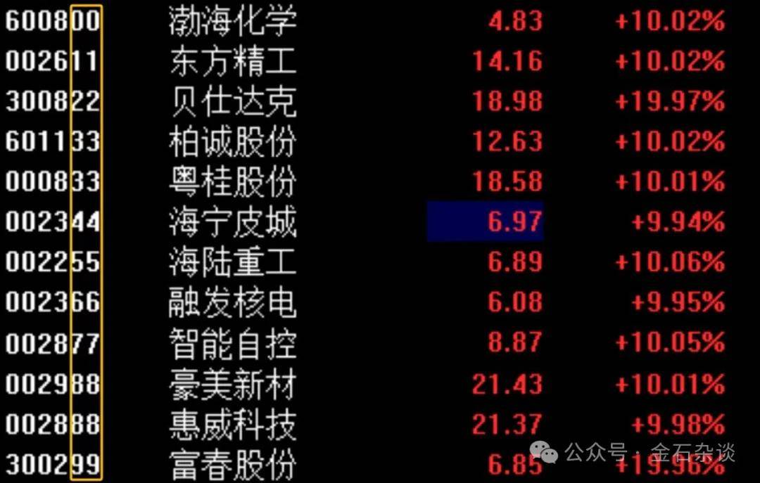 任泽平言论刷屏！据我多年研究<strong></p>
<p>炒币破产</strong>，A股已超出了经济学范畴...