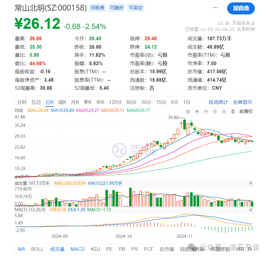 任泽平言论刷屏！据我多年研究<strong></p>
<p>炒币破产</strong>，A股已超出了经济学范畴...