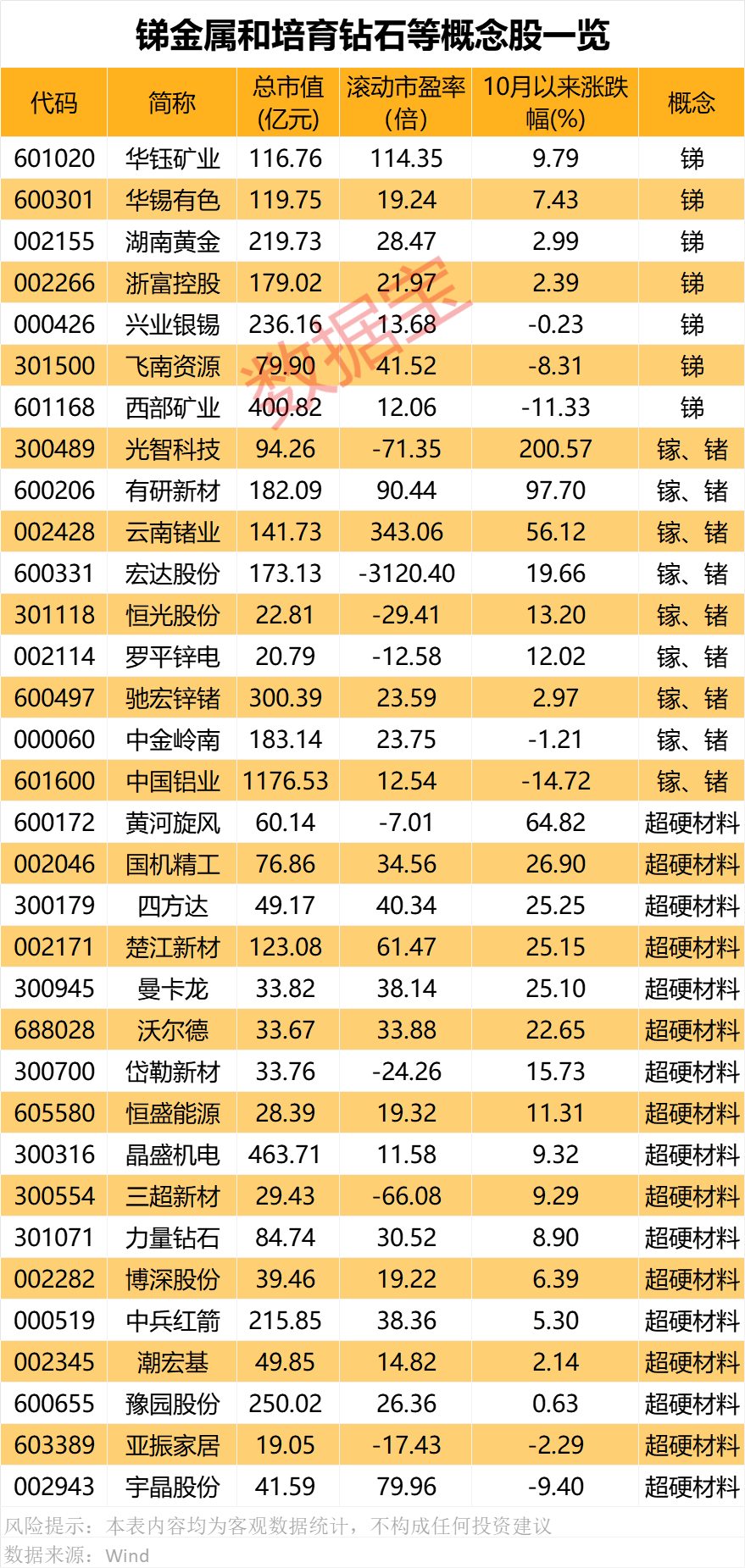 对美出口管制<strong></p>
<p>扣币</strong>，谁家有镓、锗、锑？（附股）