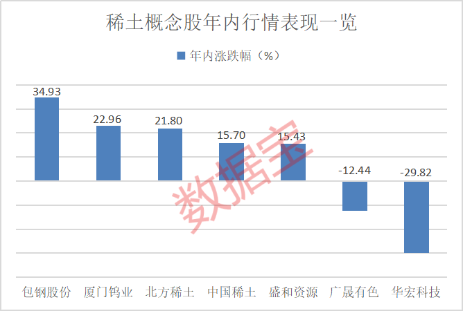 对美出口管制<strong></p>
<p>扣币</strong>，谁家有镓、锗、锑？（附股）