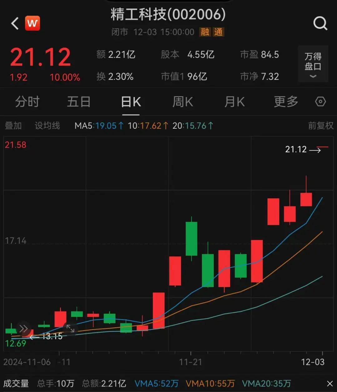 3.3万股民嗨了！浙江公司拿下沙特36亿元大单<strong></p>
<p>扣币</strong>，股价一字涨停：“11天6板”，已翻倍！