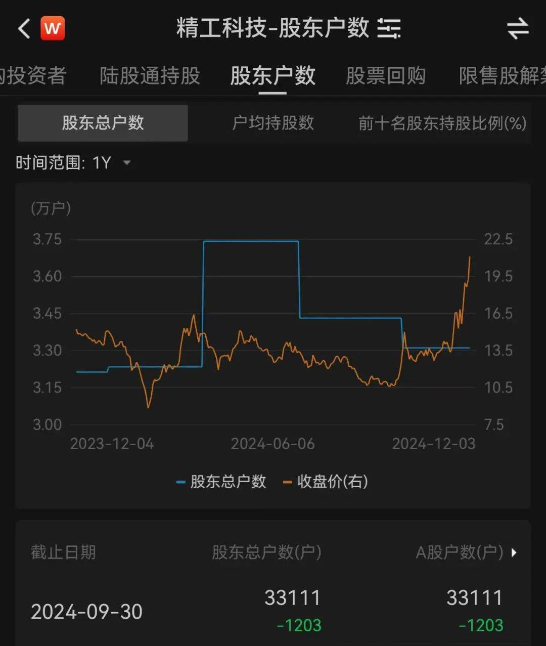 3.3万股民嗨了！浙江公司拿下沙特36亿元大单<strong></p>
<p>扣币</strong>，股价一字涨停：“11天6板”，已翻倍！
