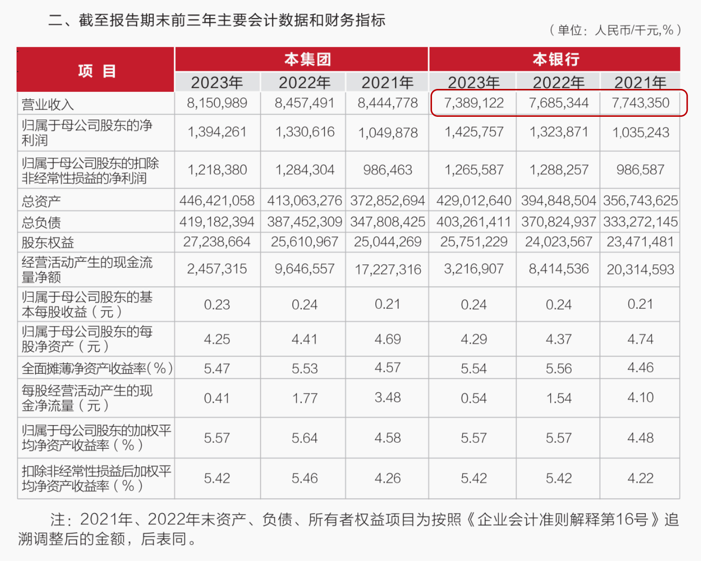 武汉农商行8万股1元起拍：真实性成疑<strong></p>
<p>祥云币</strong>，内部人加价，外部人难捡漏？