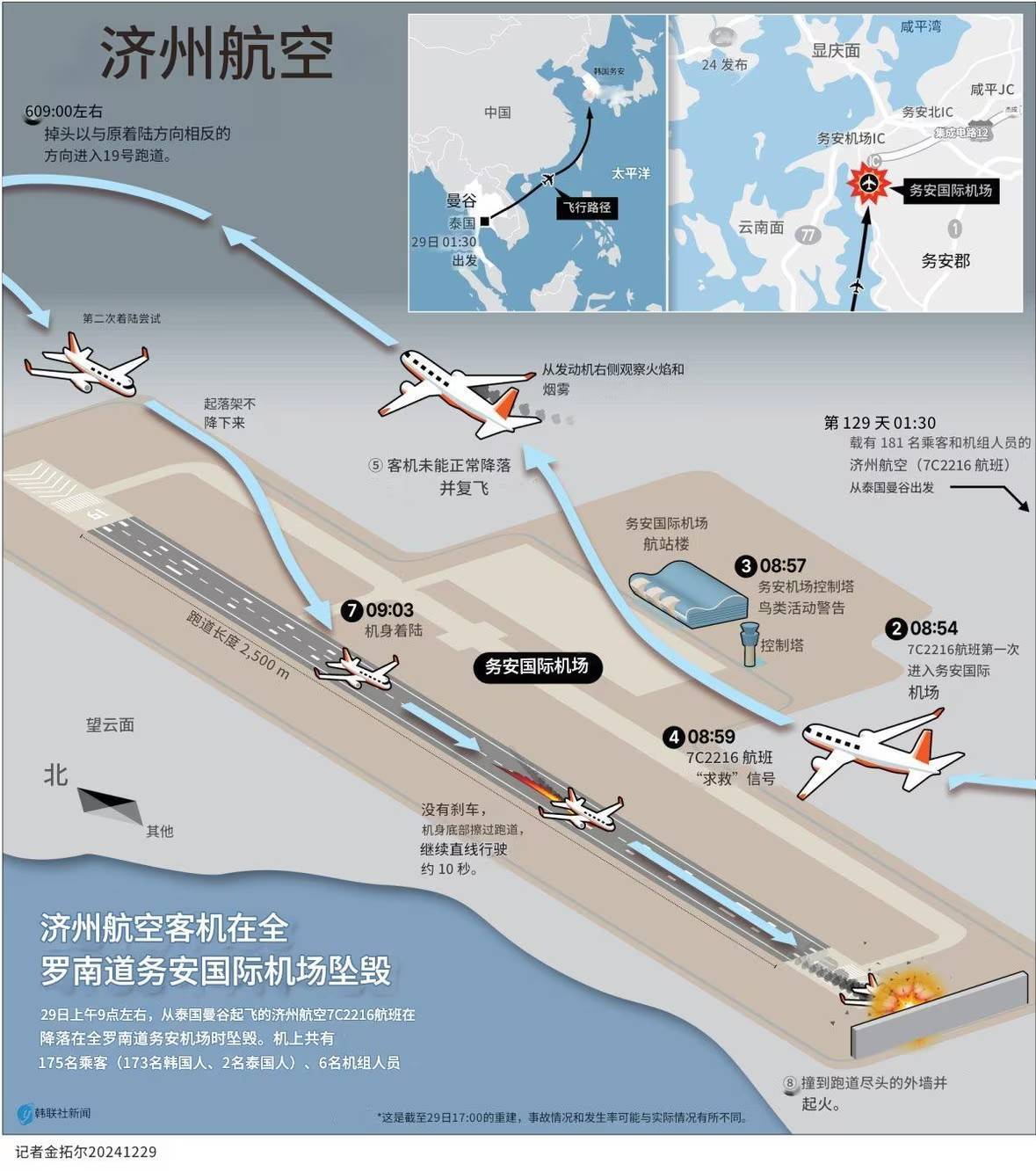 张仲麟：如果这个推断成立<strong></p>
<p>炒币的网站</strong>，韩国空难很可能指向一个可怕的结论
