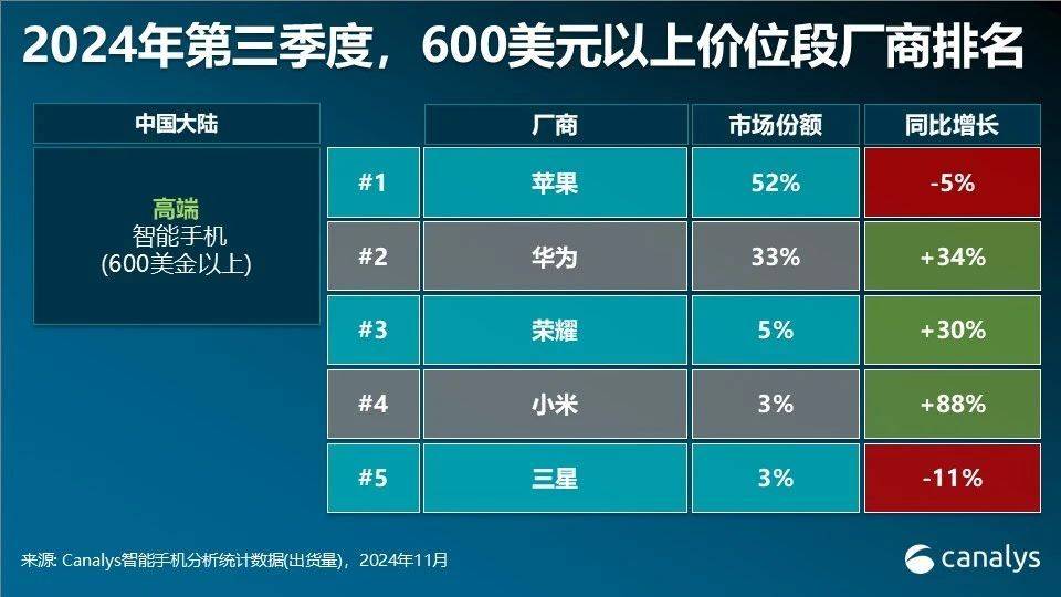 华为多款手机突然降价<strong></p>
<p>币金网</strong>！为明年新机做准备？