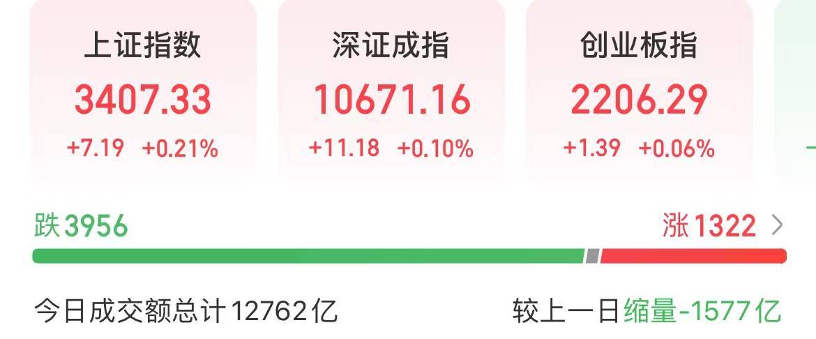 今天<strong></p>
<p>币金网</strong>，A股重回“哑铃结构”
